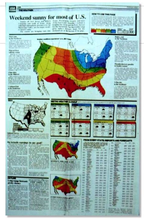 Future of MAP and its potential impact on project management Weather Map In Usa Today
